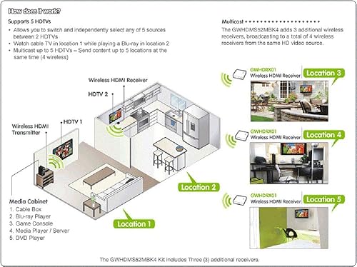 IOGEAR Long Range Wireless 5x2 HDMI Matrix PRO with 3 Additional Receivers