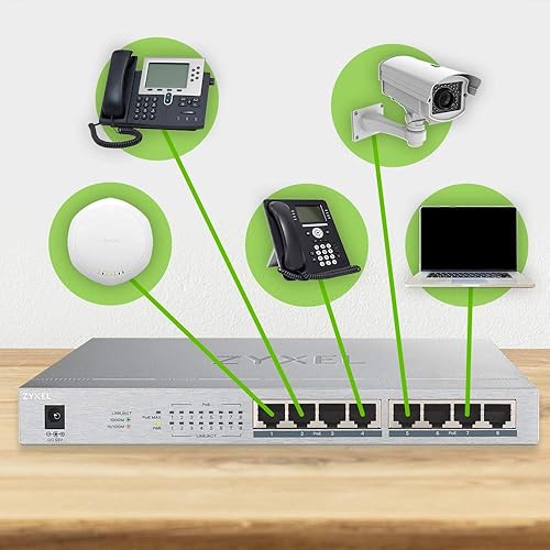 Zyxel 8 Port Gigabit Ethernet Unmanaged POE+ Switch | 8 x PoE+ @ 60W | Plug & Play | Sturdy Metal w/Shielded Ports | Desktop or Wall-Mount | Fanless Ethernet Splitter | GS1008HP Information Not Available