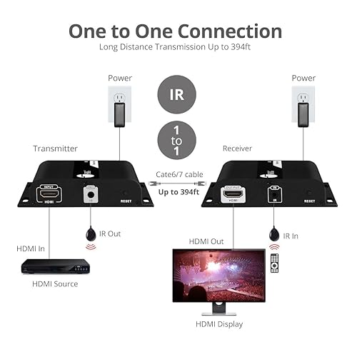 SIIG 4K HDMI Extender Over IP CAT5e/6/7 Ethernet, Up to 394 Feet, HDMI Balun One to One or One to Many, HDCP 2.2 (CE-H25D11-S2) Transmitter + Receiver Kit
