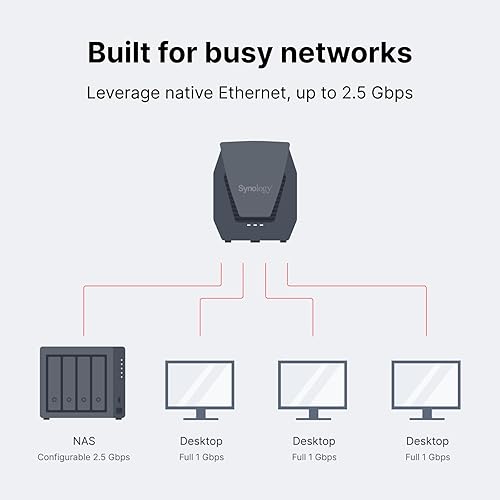 Synology WRX560 - Dual-Band Wi-Fi 6 Router, 2.5Gbps Ethernet, VLAN Segmentation, Multiple SSIDs, Parental Controls, Threat Prevention, VPN (US Version)
