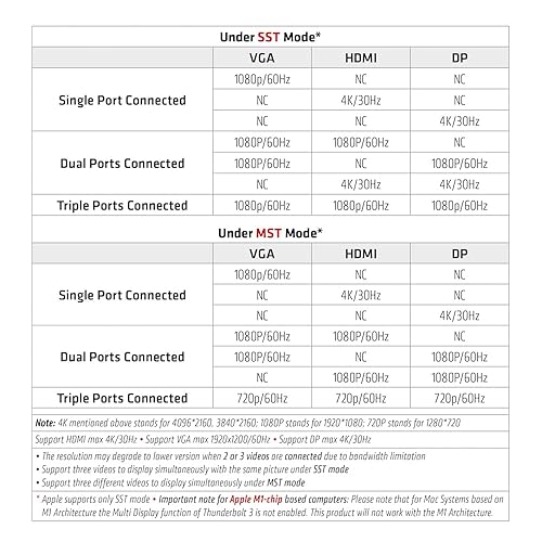 Club 3D CSV-1564W100 USB Gen1 Type-C Triple Display Smart PD3.0 Charging Dock with 100-Watt Power Supply