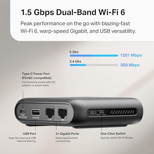 TP-Link Ultra-Portable Wi-Fi 6 AX1500 Travel Router (TL-WR1502X)- Easy Public WiFi Sharing, Hotel/RV/Travel Approved, Phone WiFi Tether, USB C Powered, Multi-Mode, Tether App, Durable Design AX1500 Wi-Fi 6 Travel Router