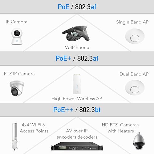 Cudy POE400 90W Gigabit Ultra PoE++ Injector Adapter, Up to 90W Ultra Power Supply, IEEE 802.3af/802.3at/802.3bt Compliant, 10/100/1000Mbps Shielded RJ-45, Plug & Play, Metal housing
