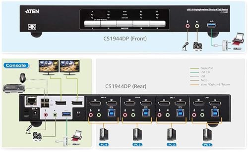 ATEN CS1944DP 4-Port USB 3.0 4K DisplayPort Dual Display KVMP Switch-TAA Compliant