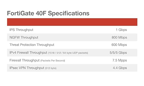 FortiGate-40F Network Security Appliance Plus 1 Year FortiGuard Enterprise Protection and FortiCare Premium (FG-40F-BDL-809-12) 1 Year Enterprise Protection