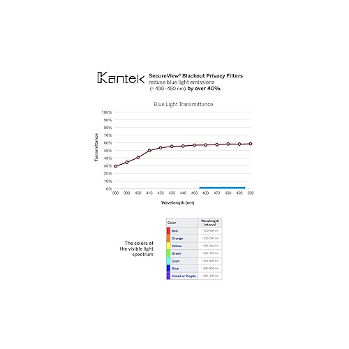 Kantek SVL24W Blackout Privacy Filter fits 24-Inch Widescreen LCD Monitors 24 Widescreen (16:10 Ratio)