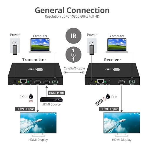 SIIG HDMI Over IP Extender Kit (1 TX & 1 RX) 1080p at 395ft (120m) - Support Many to Many Solution, H.264 Over IP, HDMI Loopout, IR Extension, RS-232 (CE-H24A11-S1)