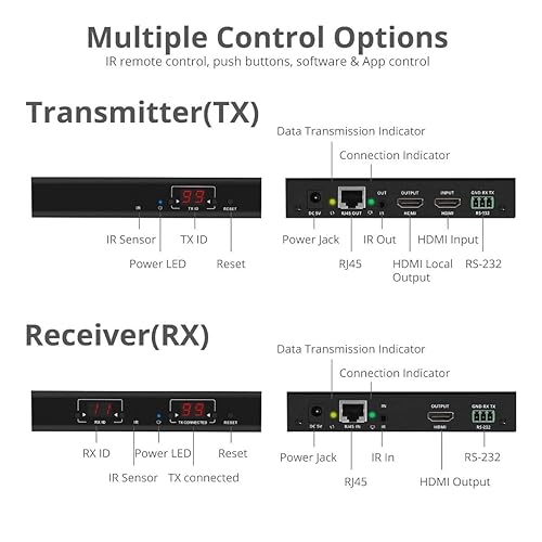 SIIG HDMI Over IP Extender Kit (1 TX & 1 RX) 1080p at 395ft (120m) - Support Many to Many Solution, H.264 Over IP, HDMI Loopout, IR Extension, RS-232 (CE-H24A11-S1)