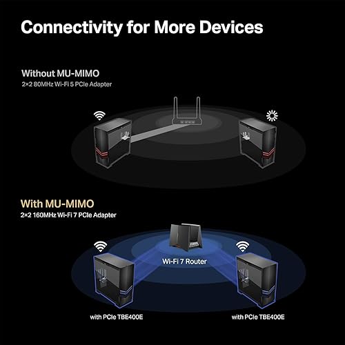 TP-Link Wi-Fi 7 BE6500 PCIe WiFi Card for Desktop PC (Archer TBE400E) - Bluetooth 5.4, WPA3,Tri-Band 2882 Mbps,Multi-Directional Antennas, and USB Drive for Fast Installation (Windows 11 Only)