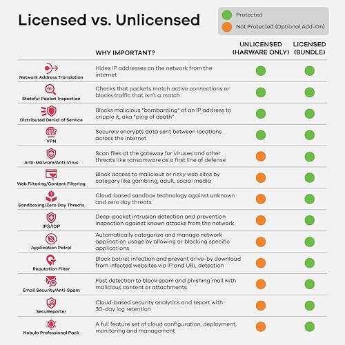 Zyxel USGFLEX200HP ZyWALL High Speed Cyber Security Firewall | Hardware Only | 2X Multi-Gig 2.5G (1x PoE+) | VPN | Business Class | Up to 100 Users | Nebula Cloud
