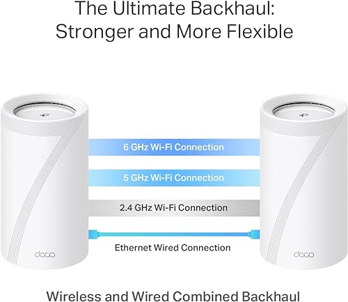 TP-Link Tri-Band WiFi 7 BE22000 Whole Home Mesh System (Deco BE85) | 12-Stream 22 Gbps | 2× 10G + 2× 2.5G Ports Wired Backhaul, 8× High-Gain Antennas | VPN, AI-Roaming, 4×4 MU-MIMO, HomeShield(2-Pack) WiFi 7 BE22000, 2-Pack