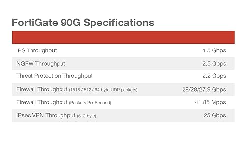 Fortinet FortiGate - 90G Next Generation Firewall (NGFW) | 8X GE RJ45, 2X 10GE RJ45/SFP+ Ports (Appliance Only, No Subscription) (FG-90G) Base HW Only