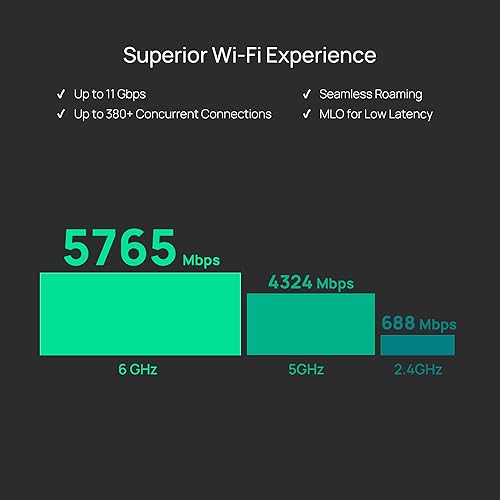 TP-Link Omada WiFi 7 Ceiling Mount Access Point (EAP770) – BE11000 Tri-Band, 2.5G Ethernet, 6GHz Band, PoE+, Seamless Roaming, MU-MIMO, WPA3, SDN Integration, Cloud Managed WiFi 7, BE11000