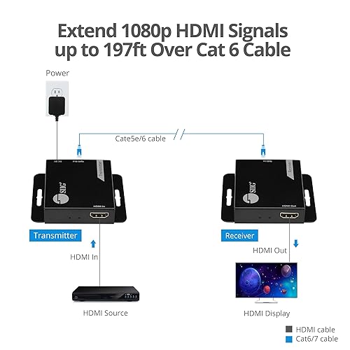 SIIG HDMI Over Cat6 Extender - 60m - 1080p (197ft) - Power Over Cable - No Driver - Plug & Play - Metal housing & Mountable (CE-H3EX01-S1)