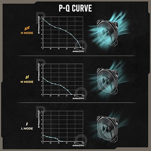 The ANTEC Nova 120 is a set of 3 high power fans with a simple look that supports up to 3200 rpm