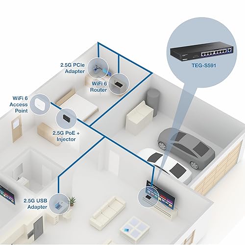 TRENDnet 9-Port Multi-Gig Switch, TEG-S591, 8 x 2.5G RJ-45 Ports, 1 x 10G RJ-45 Port, 60Gbps Switching Capacity, Lifetime Protection, Black