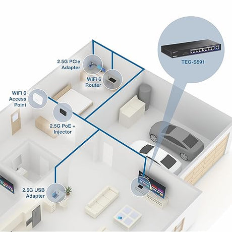 TRENDnet 9-Port Multi-Gig Switch, TEG-S591, 8 x 2.5G RJ-45 Ports, 1 x 10G RJ-45 Port, 60Gbps Switching Capacity, Lifetime Protection, Black