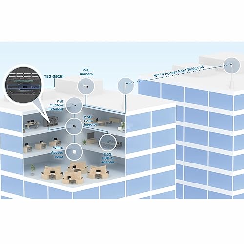 TRENDnet 28-Port Multi-Gig Switch, TEG-S50284, 24 2.5Gb RJ 45 Ports, 4 x 10G SFP+ Ports, NDAA TAA Compliant, Lifetime Protection, 200Gbps Switch Capacity, Rack Mount Ready, Black 24-Port 2.5G | 4-Port 10G SFP+