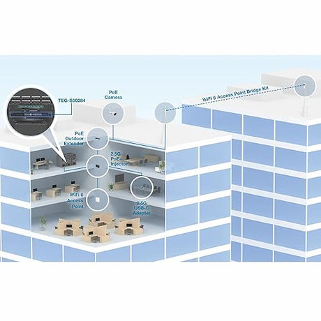 TRENDnet 28-Port Multi-Gig Switch, TEG-S50284, 24 2.5Gb RJ 45 Ports, 4 x 10G SFP+ Ports, NDAA TAA Compliant, Lifetime Protection, 200Gbps Switch Capacity, Rack Mount Ready, Black 24-Port 2.5G | 4-Port 10G SFP+