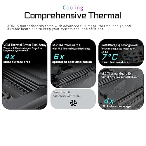 GIGABYTE X870E AORUS PRO ICE AMD AM5 LGA 1718 Motherboard, ATX, DDR5, 4X M.2, PCIe 5.0, USB4, WIFI7, 2.5GbE LAN, EZ-Latch, 5-Year Warranty