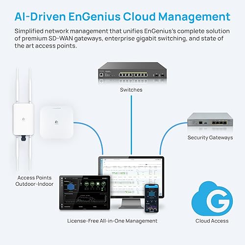 11AC Wave 2 2X2:2 Cloud MANAGEDOUTDOOR AP