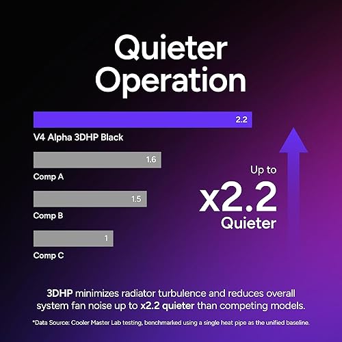 Cooler Master V4 Alpha 3DHP Black CPU Air Cooler, Alpha 3DHP Heat Pipe Technology, Dual Mobius 120 PWM Fans, Quiet Operation, Easy Install, AMD Ryzen 9 AM5|4, Intel Ultra 9 LGA 1851|1700