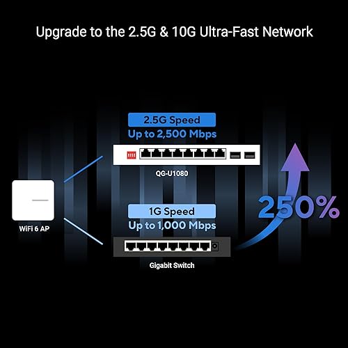 ASUS QG-U1080, 5-Port 2.5G and 2-Port 10G SFP+ Unmanaged Switch, Support 4 Intelligent Modes, Home Network Hub, Office Ethernet Splitter, Plug and Play, Easy Setup, Desktop, Silent Operation