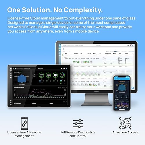 11AC Wave 2 2X2:2 Cloud MANAGEDOUTDOOR AP
