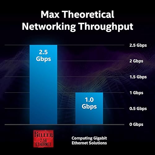 Killer E3100 USB-C 3.1 to RJ-45 2.5Gbps Ethernet Adapter (100123)