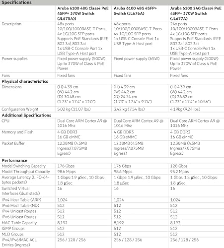 Aruba 6100 24G Class4 PoE 4SFP+ 370W Switch