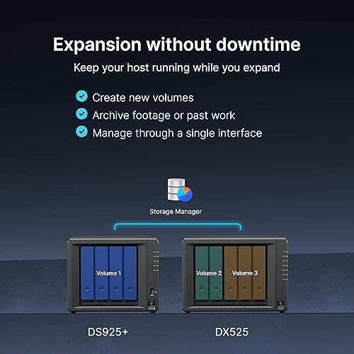 Synology 5-Bay Expansion Unit DX525 (Diskless)
