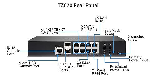 Sonicwall TZ670 HIGH Availability