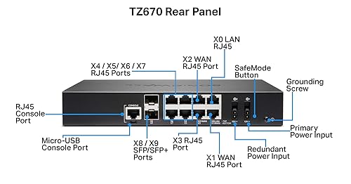 SonicWall TZ670 Network Security Appliance and 2YR Secure Upgrade Plus Advanced Edition (02-SSC-5685)