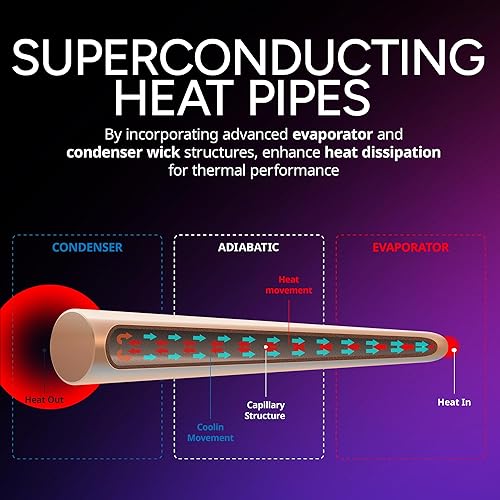 Cooler Master Hyper 612 APEX CPU Air Cooler, Dual Mobius 120 PWM Fan, Superconductive Composite 6 Copper Heat Pipes, 159mm Tall, Sleek Top Cover, AMD Ryzen AM5|AM4, Intel LGA 1851|1700 Brackets