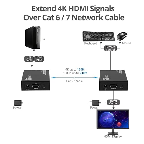 SIIG 4K HDMI USB KVM Extender Over CAT6-1080p (230ft) & 4K30Hz (130ft) - Balun Extender - 2 USB-A - Zero Latency - No Driver - Plug & Play - Keyboard & Mouse USB Extender (CE-H28411-S1)