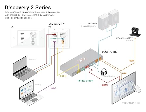 Hall Technologies HT-DSCV-70-RX High-Definition Baseband Transmission 2.0 Receiver with USB and Audio De-embedding