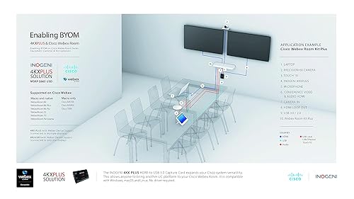 Ultra HD to USB 3.0 with HDMI Loop, Professional Video & Audio Converter, 4KX-PLUS by Inogeni, Plug'n Go, Up to 60 fps, Compatible for Cisco Webex, Compatible with All Systems and Apps, Made in Canada