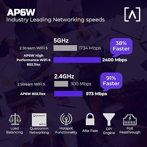 Alta Labs AP6W Wall Mounted PoE Pass Through WiFi 6 Access Point | Seamless Roaming | 3 Gbps | Dual Band | Content Filtering | IP54 Rated | Real-Time Network Monitoring | WiFi Access Point