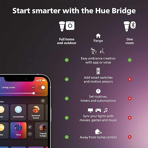 Philips Hue White & Color Ambiance Appear Outdoor Wall Light Fixture, Outdoor Lights, Wall Lantern (Hue Hub Required, Works with Alexa, Apple Homekit & Google Assistant), Black