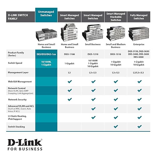 D-Link 16-Port Fast Ethernet Unmanaged Desktop/Rackmount Switch, Plug and play, Rugged Metal Housing, IEEE 802. 3az Energy Efficient Ethernet (EEE) (DSS-16+) , Black Metal 16-Port Fast Ethernet