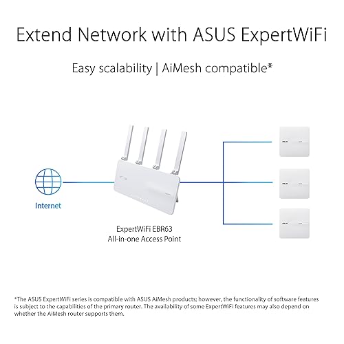 ASUS ExpertWiFi EBA63 AX3000 Dual-Band WiFi 6 (802.11ax) PoE Access Point, Support up to 5 SSIDs and VLAN, Self-Defined Network, Support PoE & PoE+, Easy Management app, AiMesh Compatible