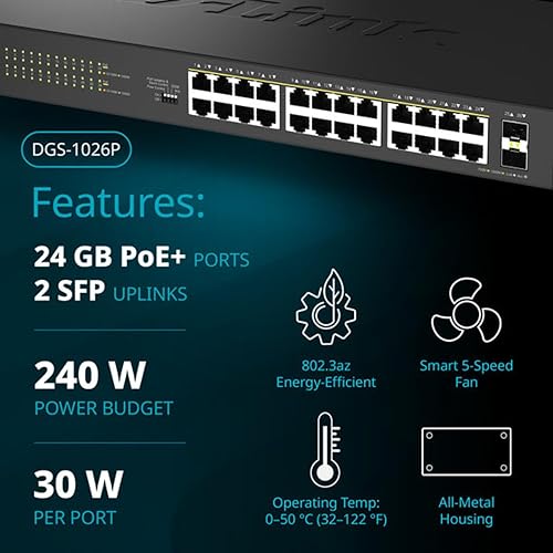 D-Link 24-Port Gigabit PoE+ Unmanaged Switch with 2 SFP Ports (DGS-1026P) – 240W Budget, 30W/Port, Plug-and-Play, Onboard Controls, QoS, Smart Fan, NDAA/TAA Standards