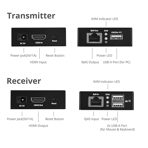 SIIG 4K HDMI USB KVM Extender Over CAT6-1080p (230ft) & 4K30Hz (130ft) - Balun Extender - 2 USB-A - Zero Latency - No Driver - Plug & Play - Keyboard & Mouse USB Extender (CE-H28411-S1)