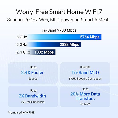 ASUS RT-BE92U BE9700 Tri-Band WiFi 7 Router, Supports New 320MHz Bandwidth & 4096-QAM, MLO, AI WAN Detection, AiMesh Support, Subscription-Free Network Security & Comprehensive VPN Features WiFi 7 | BE9700 | Tri-Band