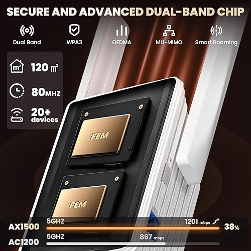 Tenda WiFi Extender, AX1500 WiFi 6 Range Extender Covers Up to 1500 sq.ft & 30 Devices, Dual Band WiFi Extender Booster with Gigabit Ethernet Port, AP Mode, WPS Easy Setup(A23)