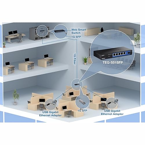TRENDnet 4-Port Gigabit Switch with SFP Slot, 10 Gbps Switching Capacity, Fanless, 802.1p QoS, Rear Facing Ports, Metal Housing, Network Ethernet Switch, Lifetime Protection, Black, TEG-S51SFP