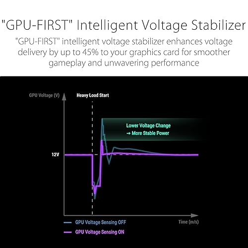 ASUS ROG Thor 1000W Platinum III PSU (80 Plus Platinum Certified, ATX 3.1, GaN MOSFET, GPU-First Intelligent Voltage Stabilizer, Magnetic OLED Display, Turbo Mode, 10-Year Warranty)