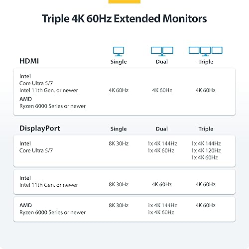 StarTech.com USB-C Docking Station (USB4), Triple 4K 60Hz Monitors, Up to 100W Laptop Charging, 2.5GbE, Driverless, Not macOS Compatible Triple Monitor Triple 4K60 USB4