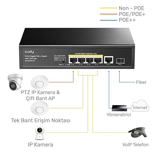 Cudy GS1005P 5-Port Gigabit PoE+ Switch, 50W PoE Power, 4 Gigabit PoE/PoE+ Ports(Up to 30W Power for One Port), 802.3af/802.3at, Desktop Installation and Wall mounting,Steel case