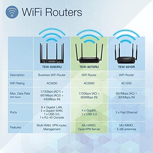 TRENDnet AC2600 MU-MIMO Wireless Gigabit Router, Increase WiFi Performance, WiFi Guest Network, Gaming-Internet-Home Router, Beamforming, 4K streaming, Quad Stream, Dual Band Router, Black, TEW-827DRU